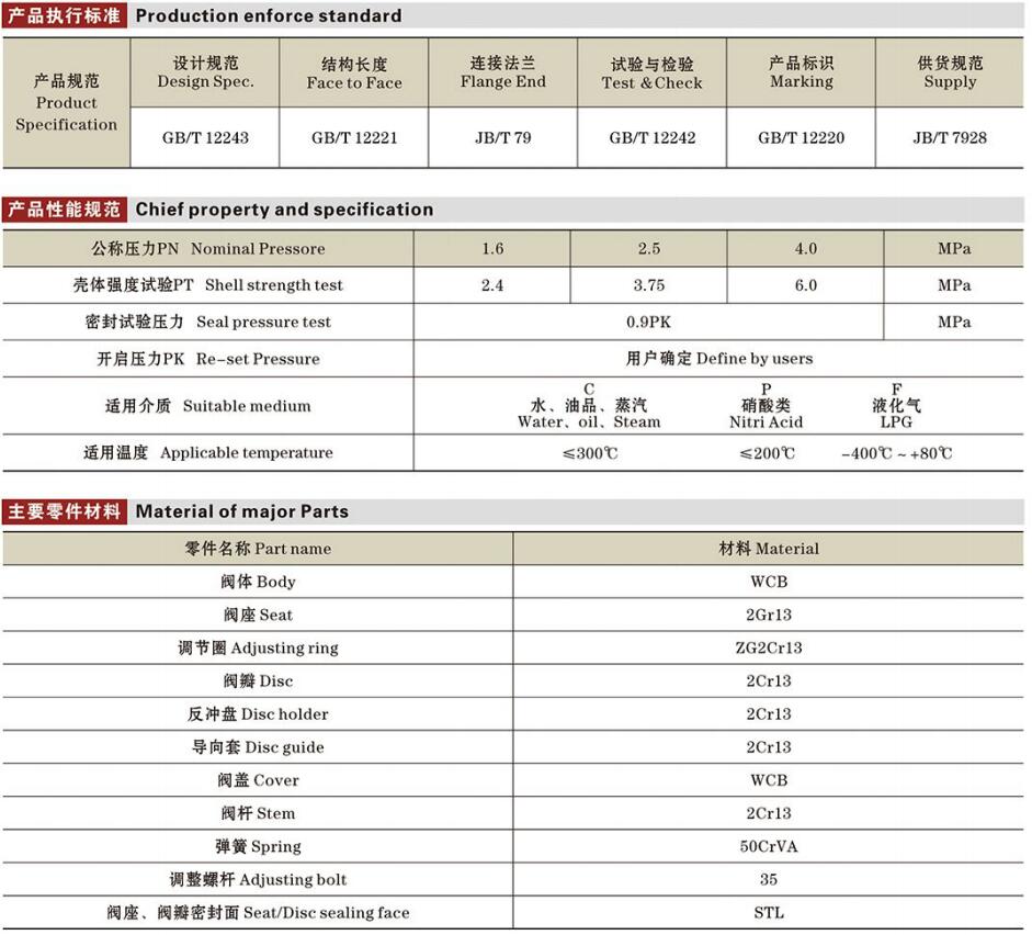 安全阀参数详情.jpg