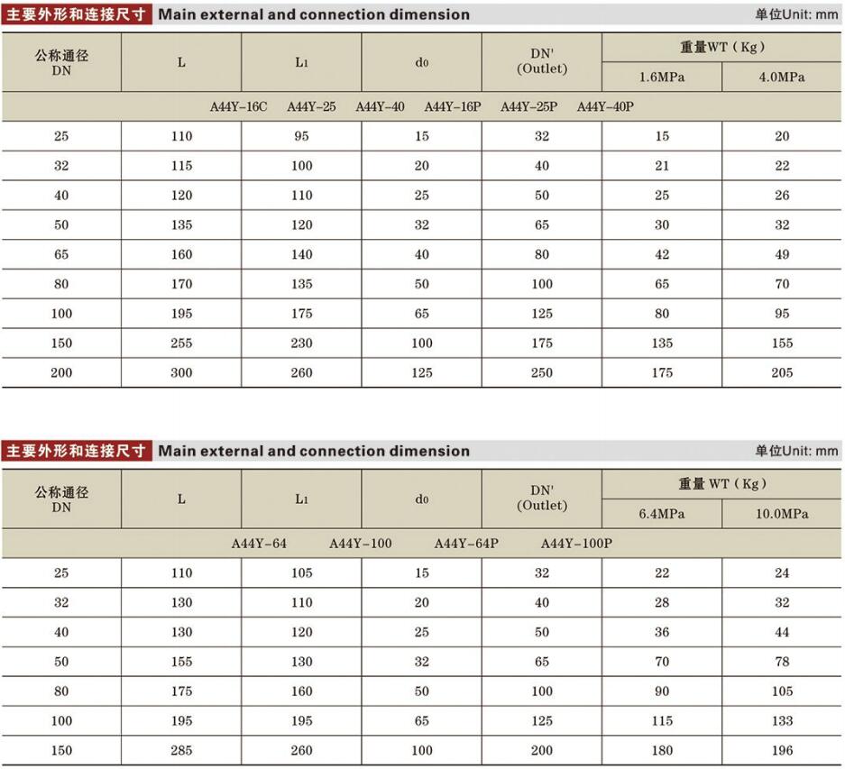 带扳手全启式安全阀参数详情.jpg