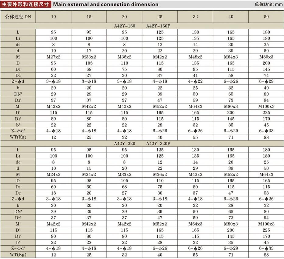 全启式安全阀参数详情