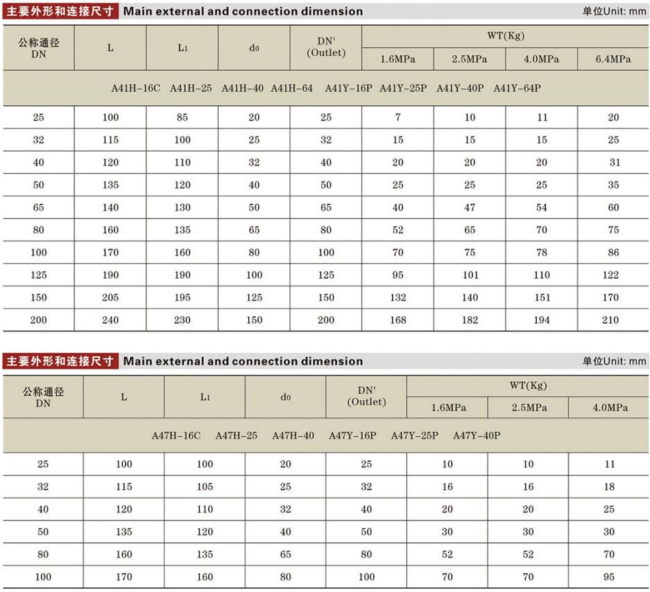 微启式安全阀1详情.jpg