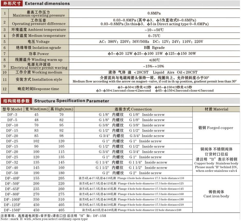 DF（ZCS）液用电磁阀参数详情.jpg