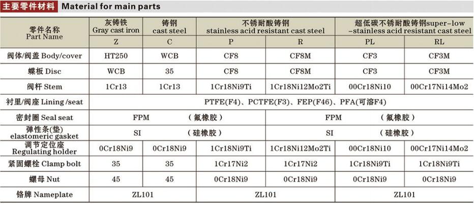 国标衬氟阀门（对夹）详情2.jpg