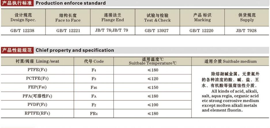 国标衬氟阀门（对夹）详情1.jpg