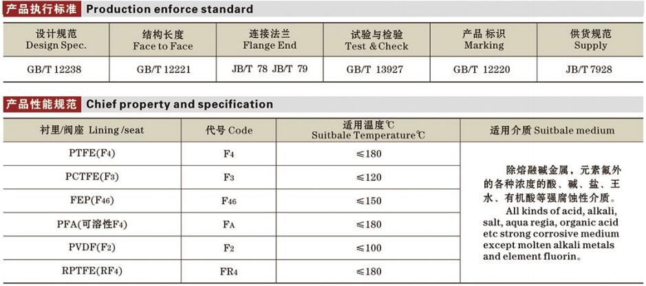 国标氟衬里蝶阀（法兰）详情1.jpg