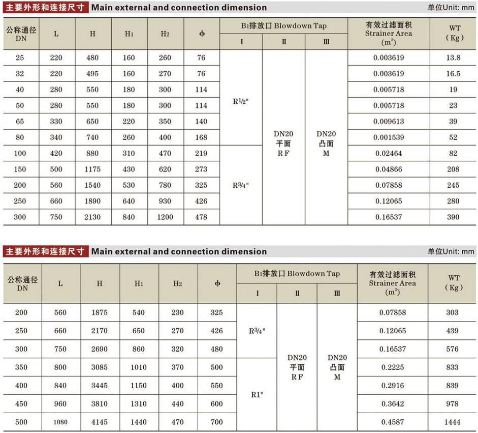 篮式过滤器2详情.jpg