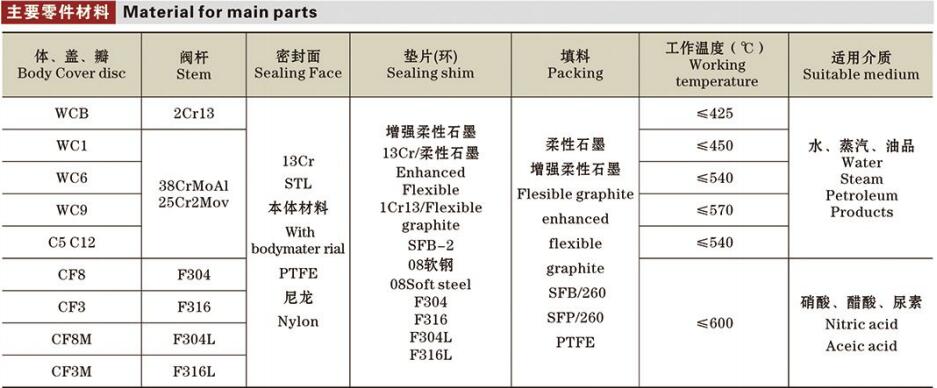 API美标截止阀详情2.jpg