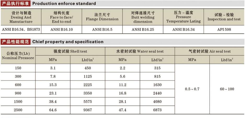 API美标截止阀详情1.jpg