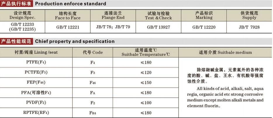 国标氟衬里截止阀详情1.jpg