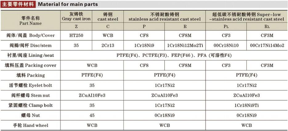 国标氟衬里截止阀详情2.jpg