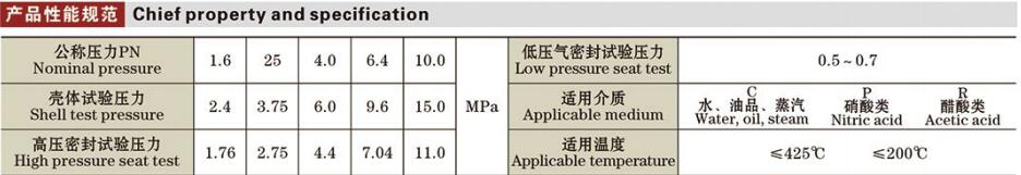 柱塞截止阀详情1.jpg