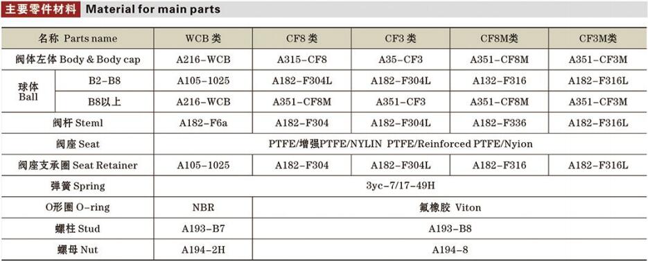 API球阀详情2.jpg