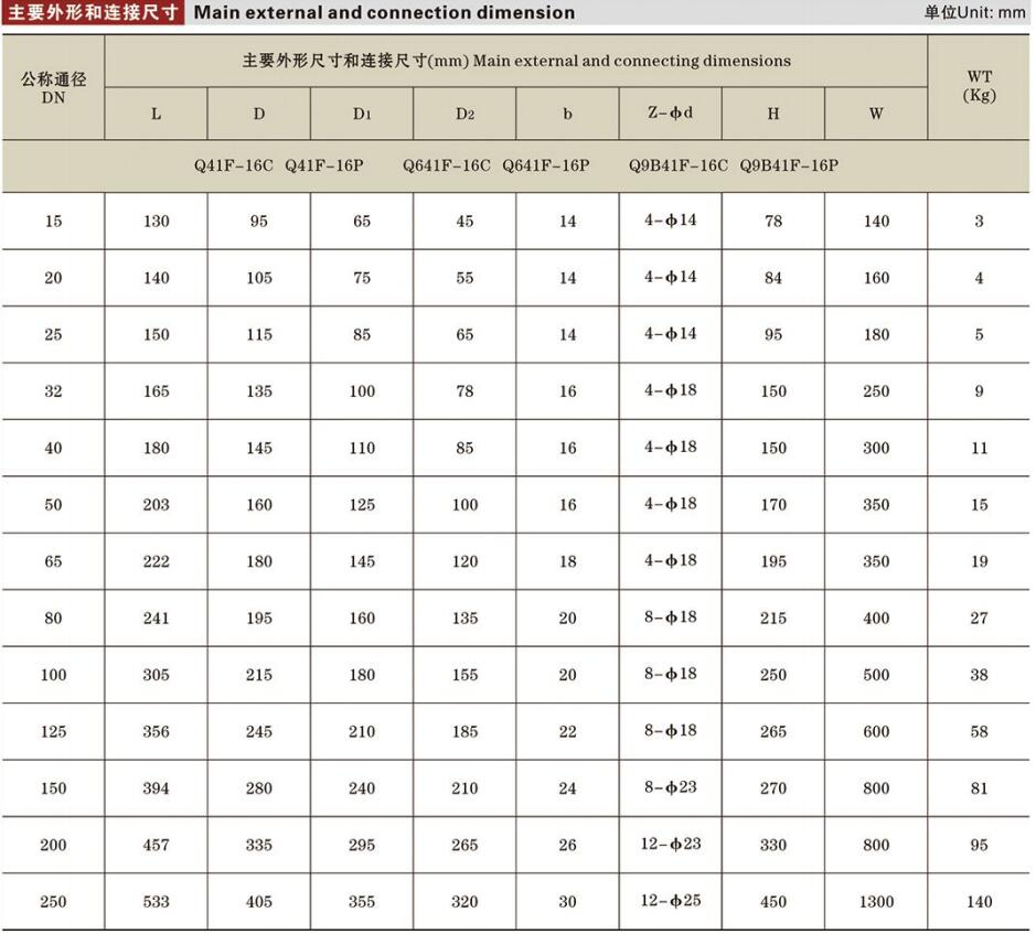 法兰浮动球球阀详情.jpg