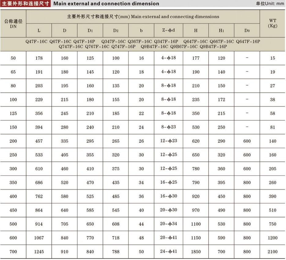 固定式球阀详情.jpg