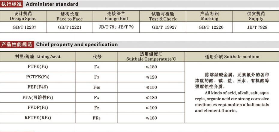 国标氟衬里球阀详情1.jpg