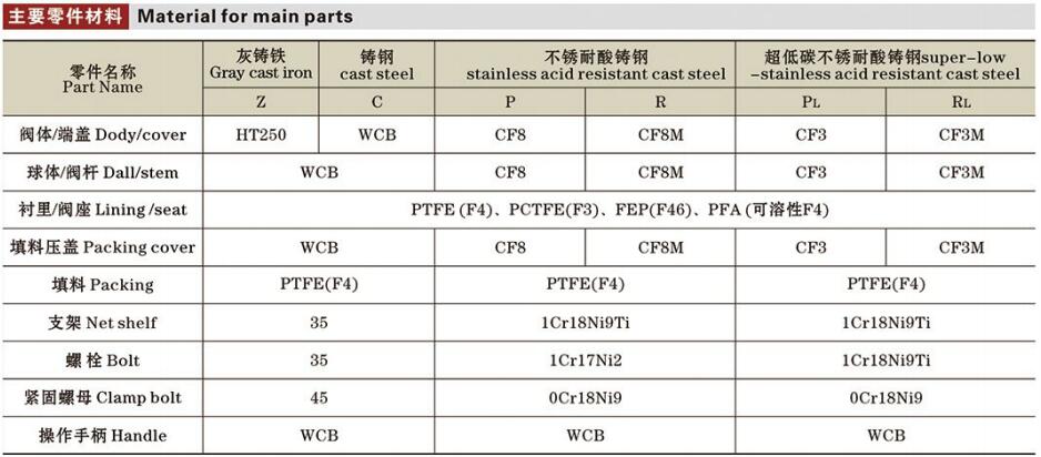 国标氟衬里球阀详情2.jpg