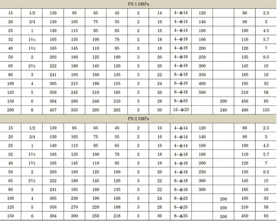 国标氟衬里球阀详情4.jpg