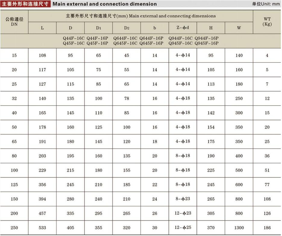 三通法兰球阀详情.jpg