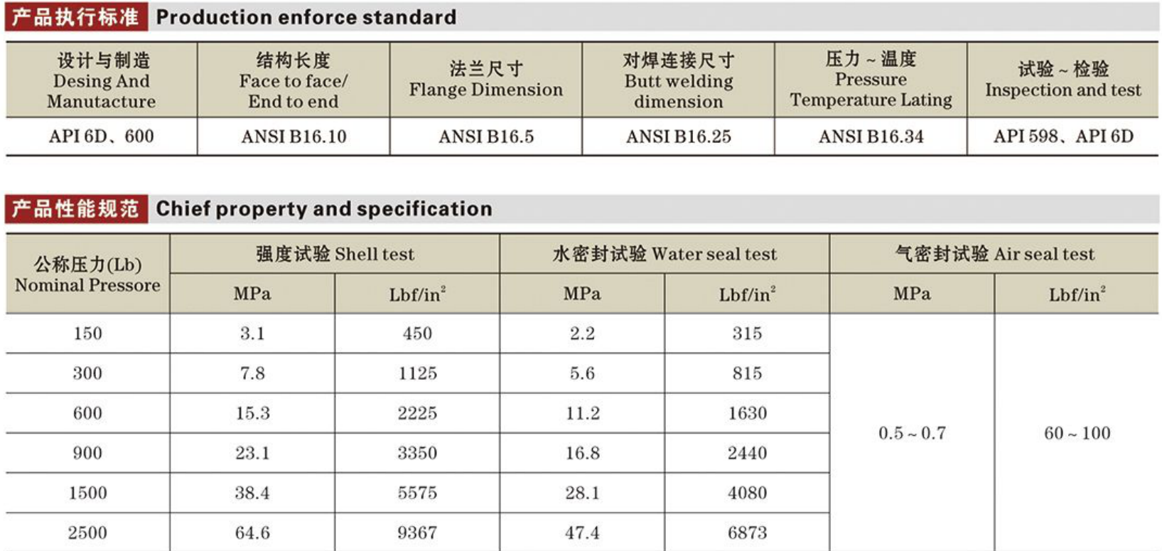 API闸阀详情1.png