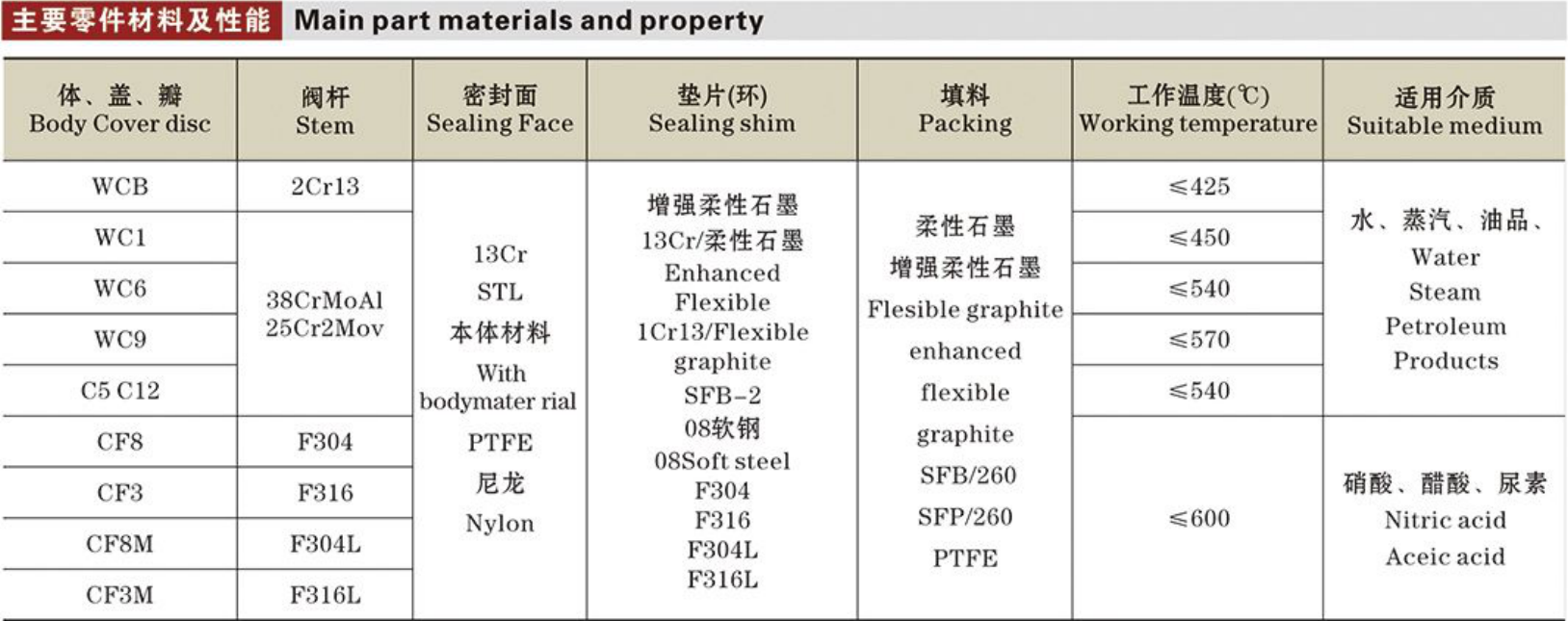 API闸阀详情2.png