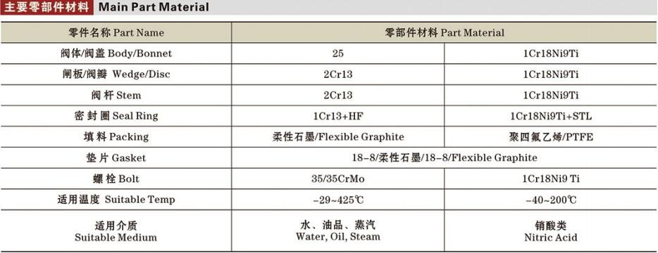 锻钢闸阀详情2.jpg