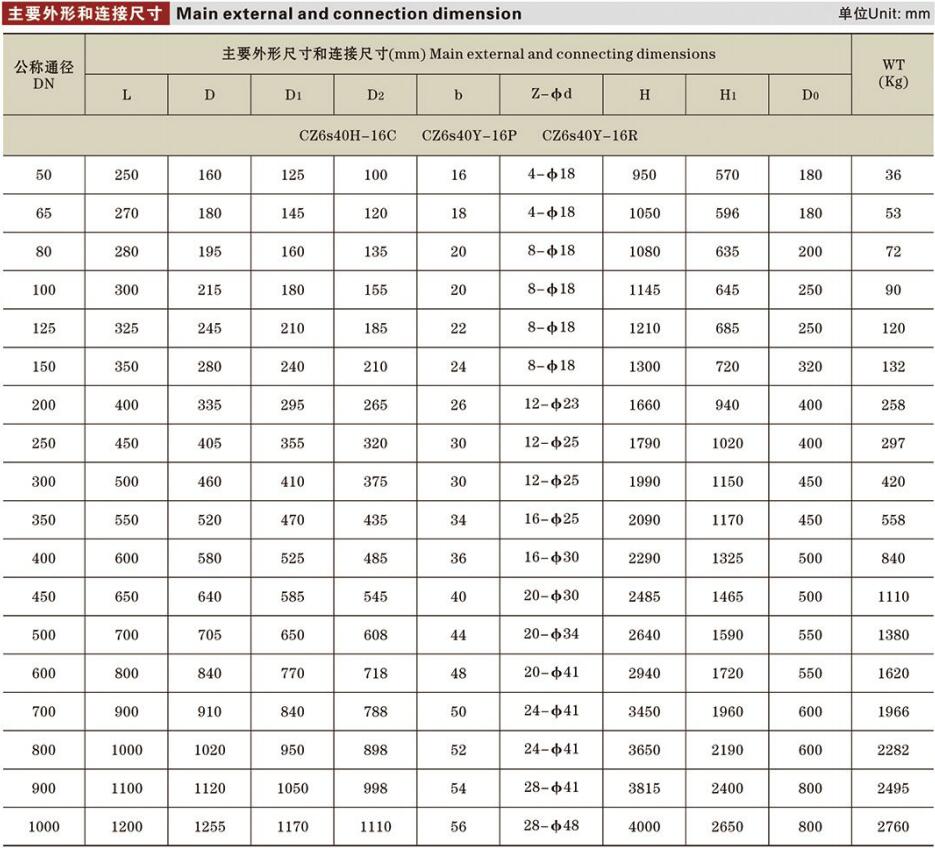 气动闸阀详情.jpg