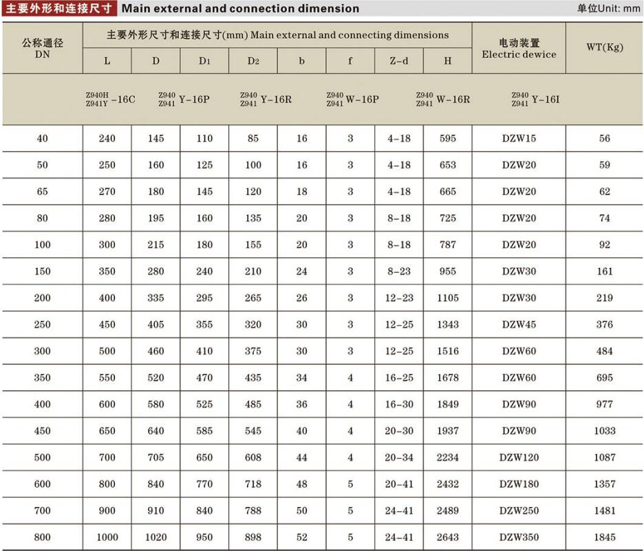 电动锲式闸阀详情.jpg