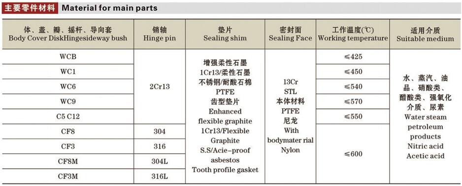 API美标铸钢止回阀详情2.jpg